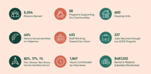 Connective stats from previous year