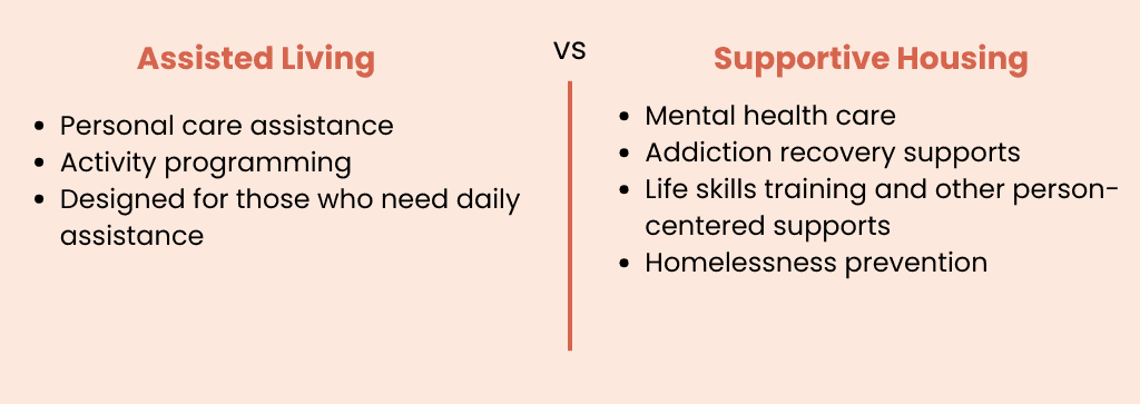 Difference between Assisted Living and Supportive Housng